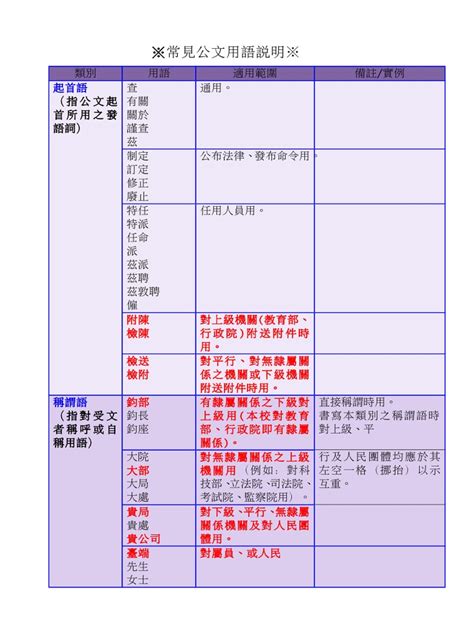 附陳|※常見公文用語說明※